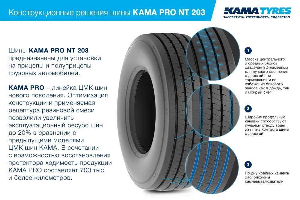 ЦМК шины KAMA PRO NT 203 385/55 R22.5 в Веневе